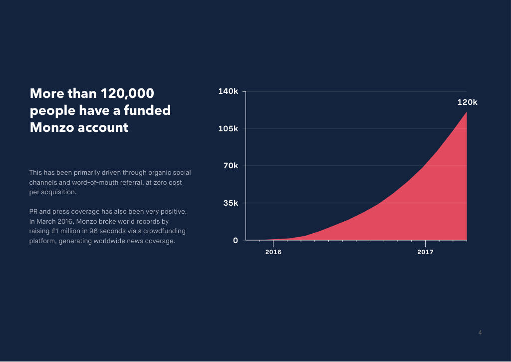 Monzo pitch deck, slide 4: Growth