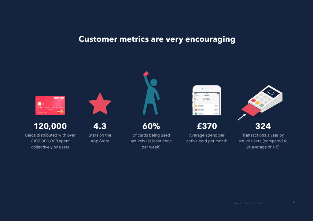 Monzo pitch deck, slide 5: Customer metrics