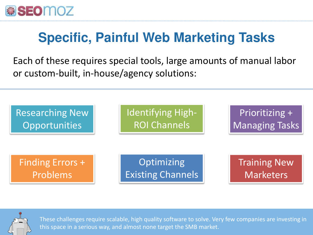 Moz pitch deck, slide 14: Painful Marketing Tasks