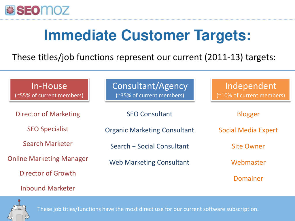 Moz pitch deck, slide 18: Immediate Customer Targets