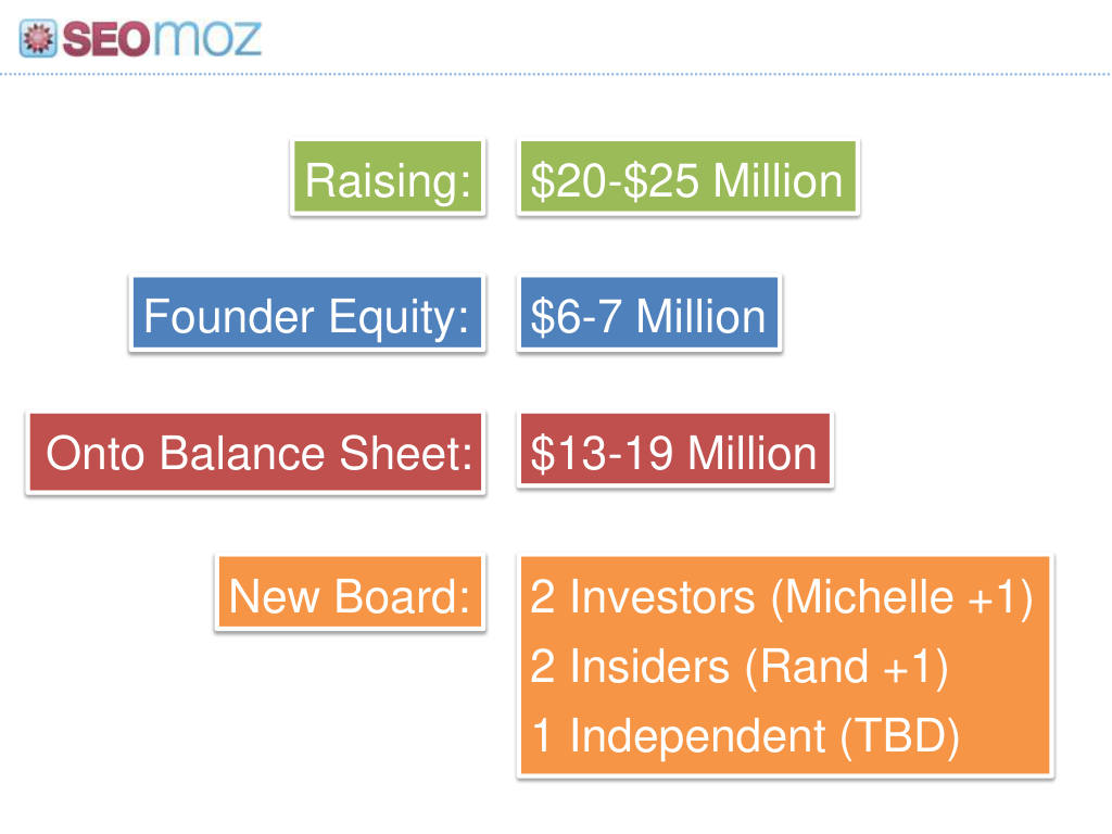 Moz pitch deck, slide 23: Round terms