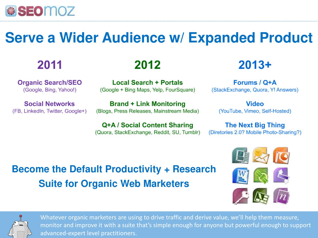 Moz pitch deck, slide 30: Wider product