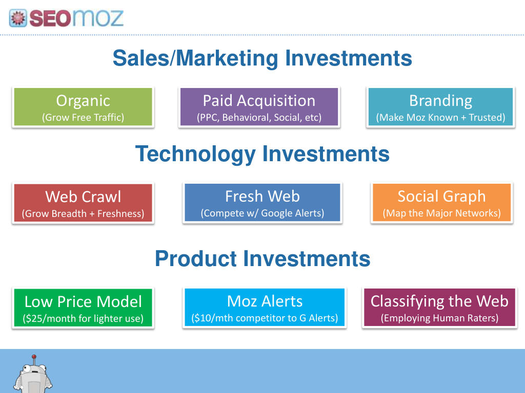 Moz pitch deck, slide 32: Investments