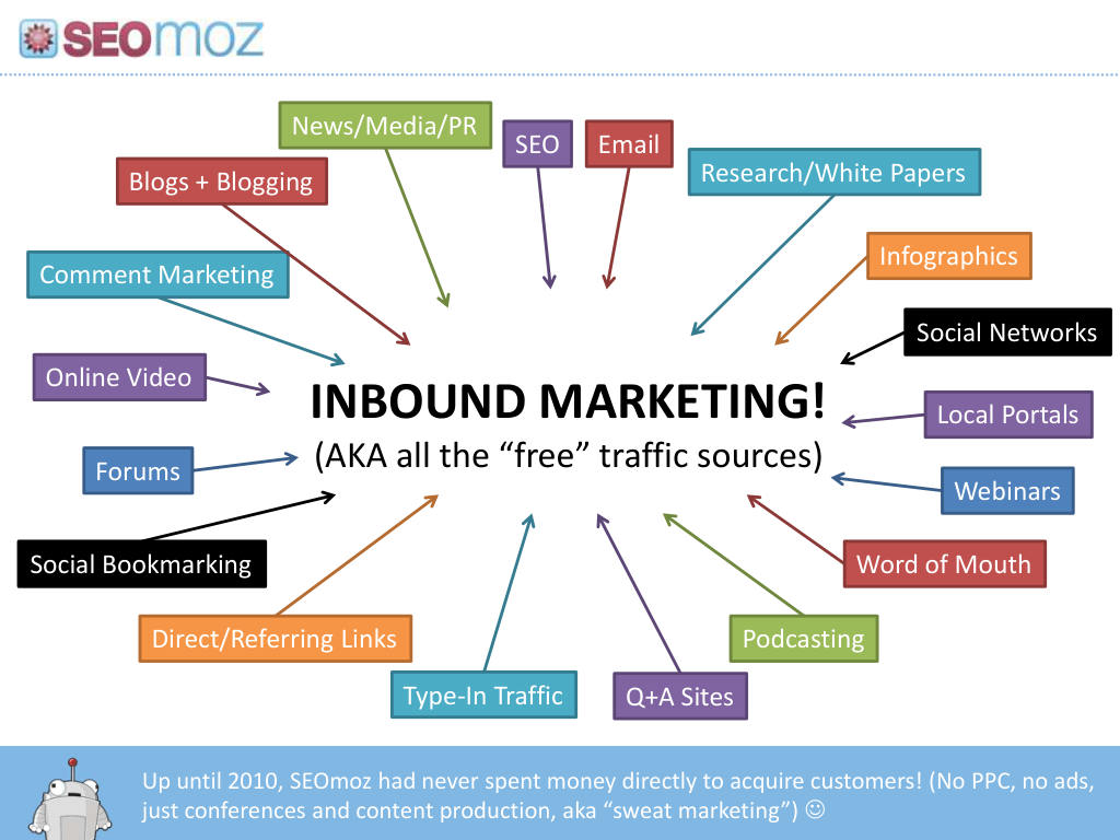 Moz pitch deck, slide 5: Inbound marketing