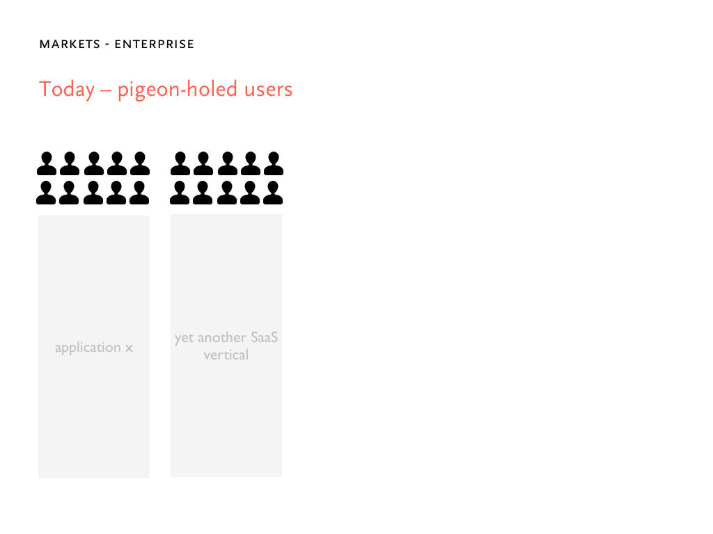 Notion pitch deck, slide 10: Enterprise Today