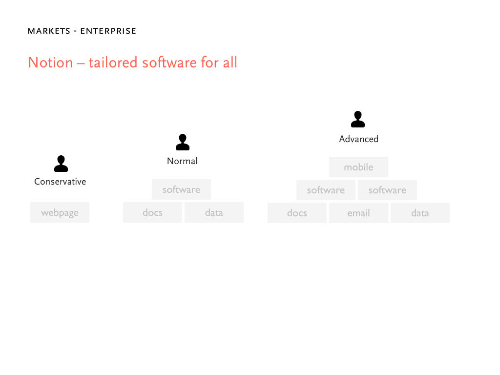 Notion pitch deck, slide 11: Enterprise with Notion