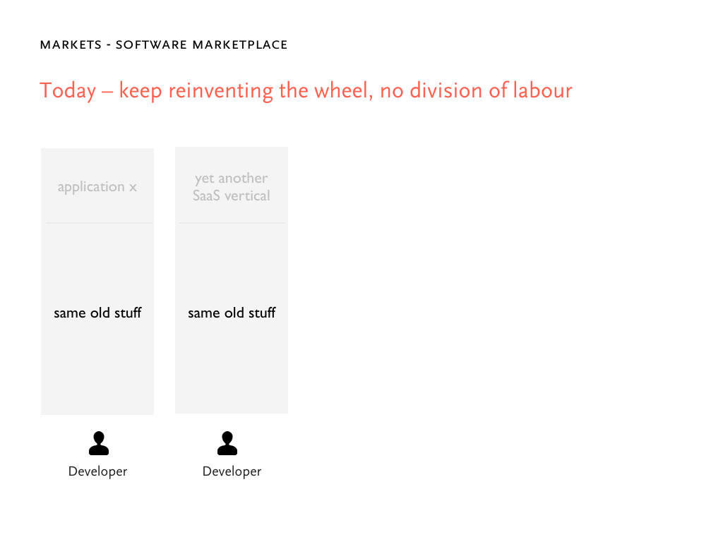 Notion pitch deck, slide 12: Marketplace Today