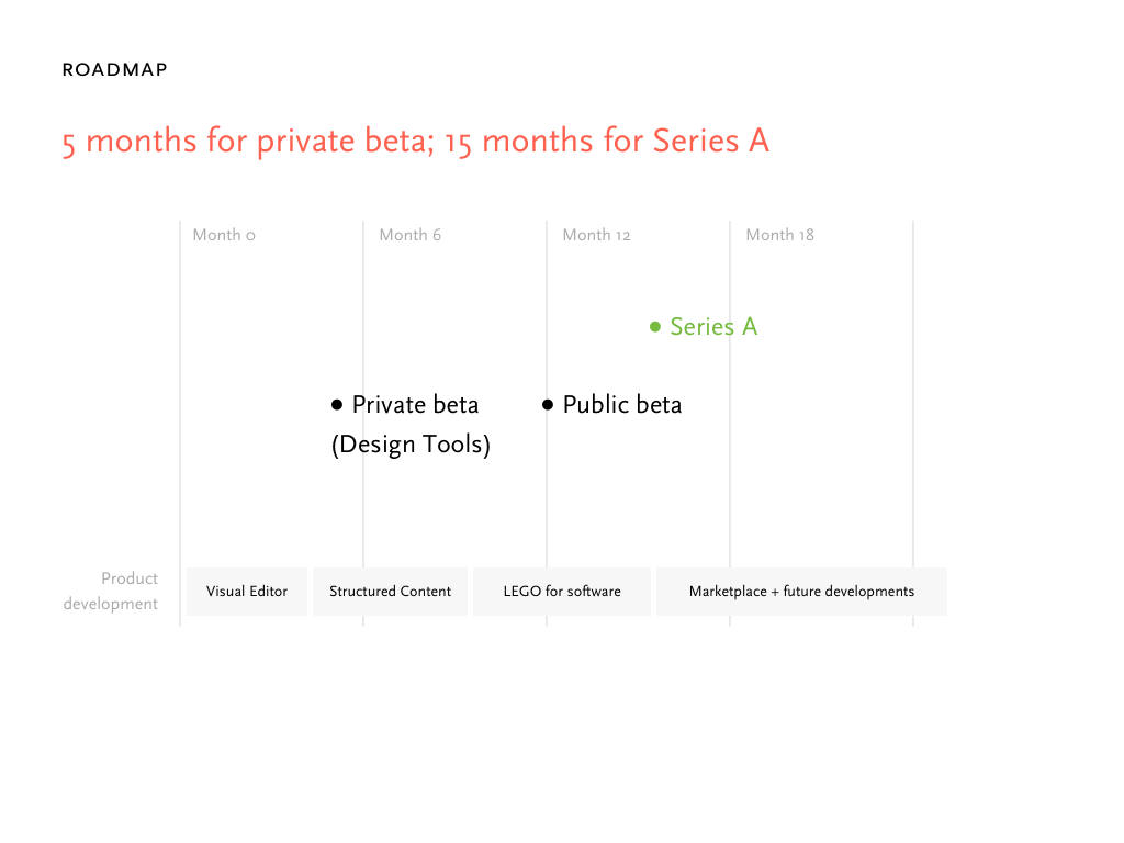 Notion pitch deck, slide 16: Roadmap