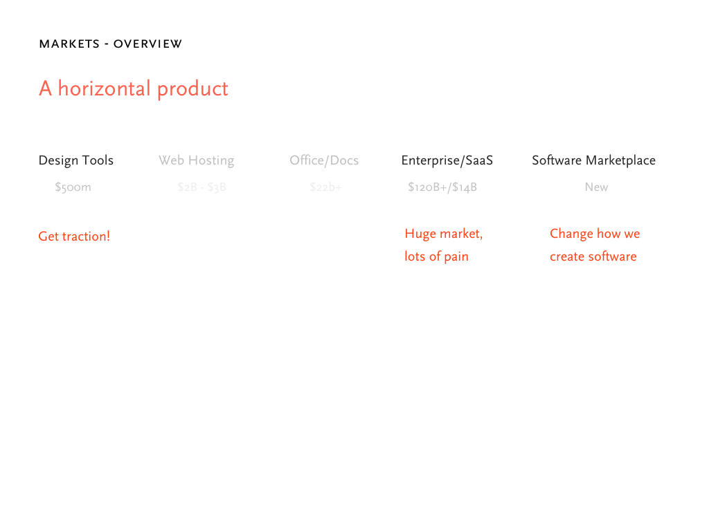 Notion pitch deck, slide 7: Markets Overview