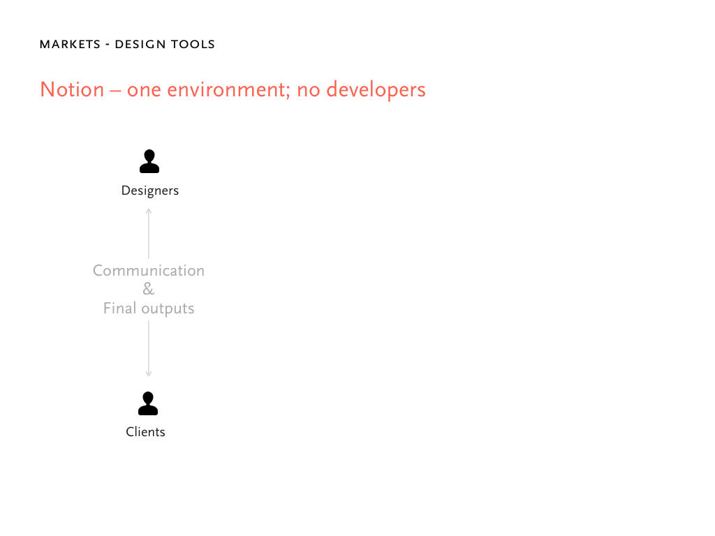 Notion pitch deck, slide 9: Design Tools with Notion