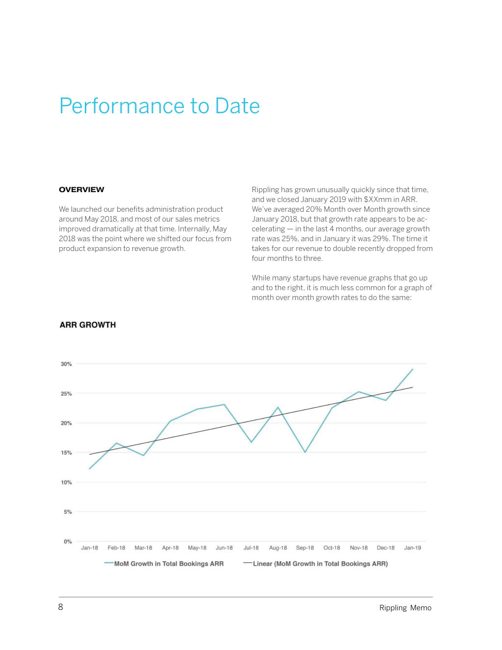 Rippling pitch deck, slide 8: Performance to date