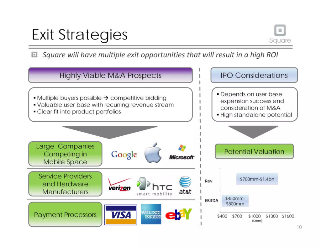 Square pitch deck, slide 11: Exit Strategies