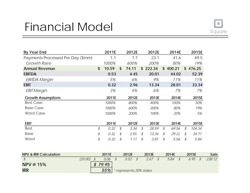Square pitch deck, slide 14: Model Detail