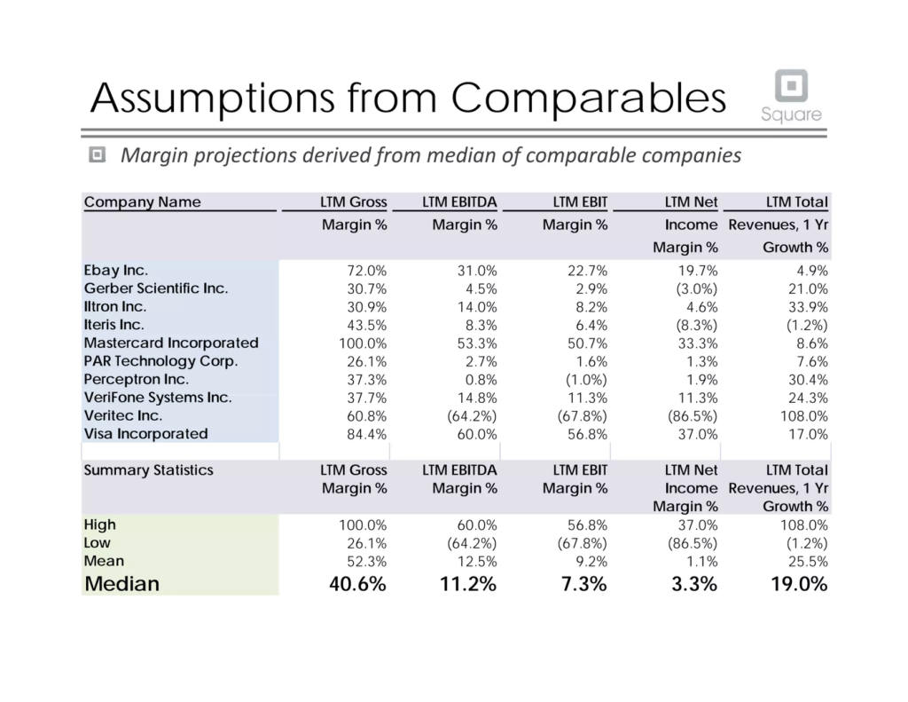 Square pitch deck, slide 15: Comparables