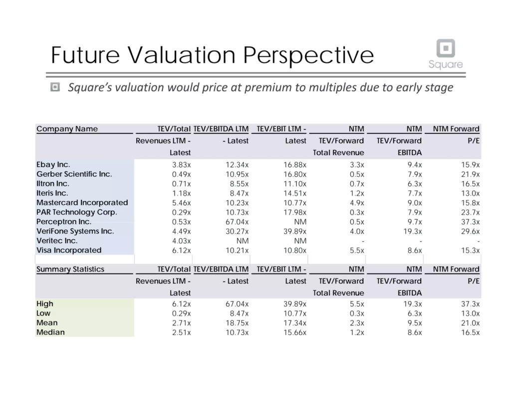 Square pitch deck, slide 16: Valuation Multiples