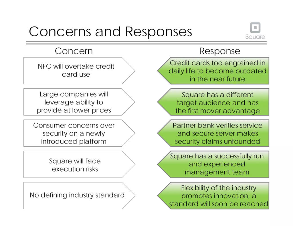 Square pitch deck, slide 17: Concerns