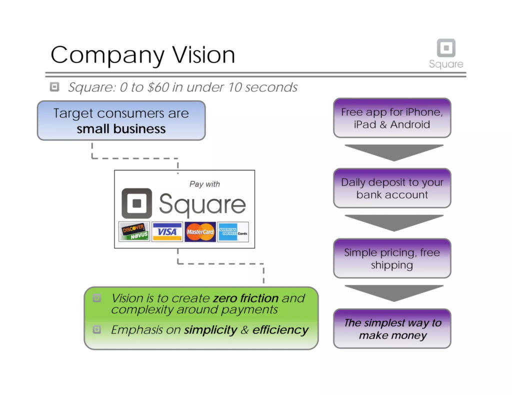 Square pitch deck, slide 19: Vision