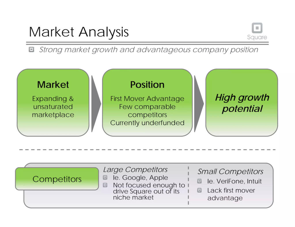 Square pitch deck, slide 20: Market Analysis