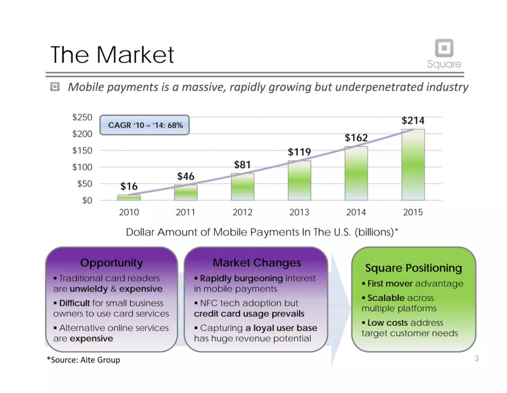 Square pitch deck, slide 4: Market
