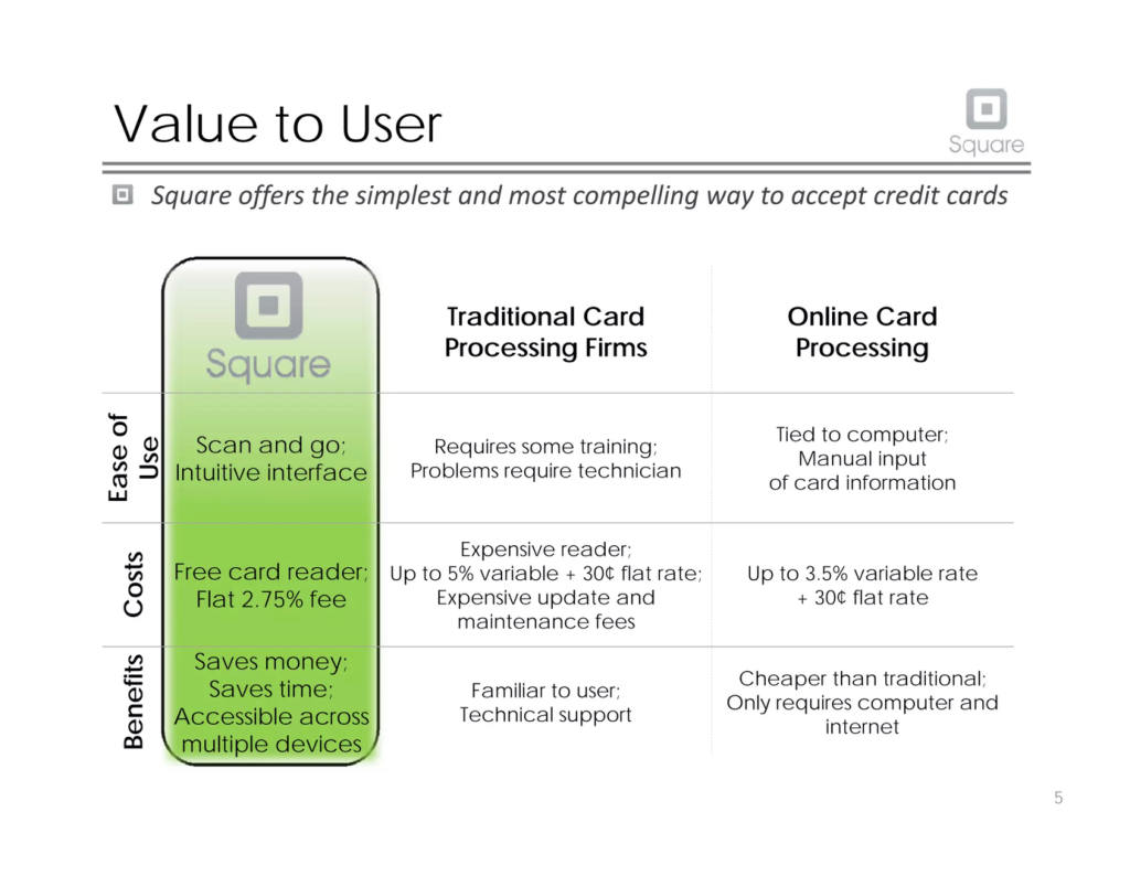 Square pitch deck, slide 6: Value to User