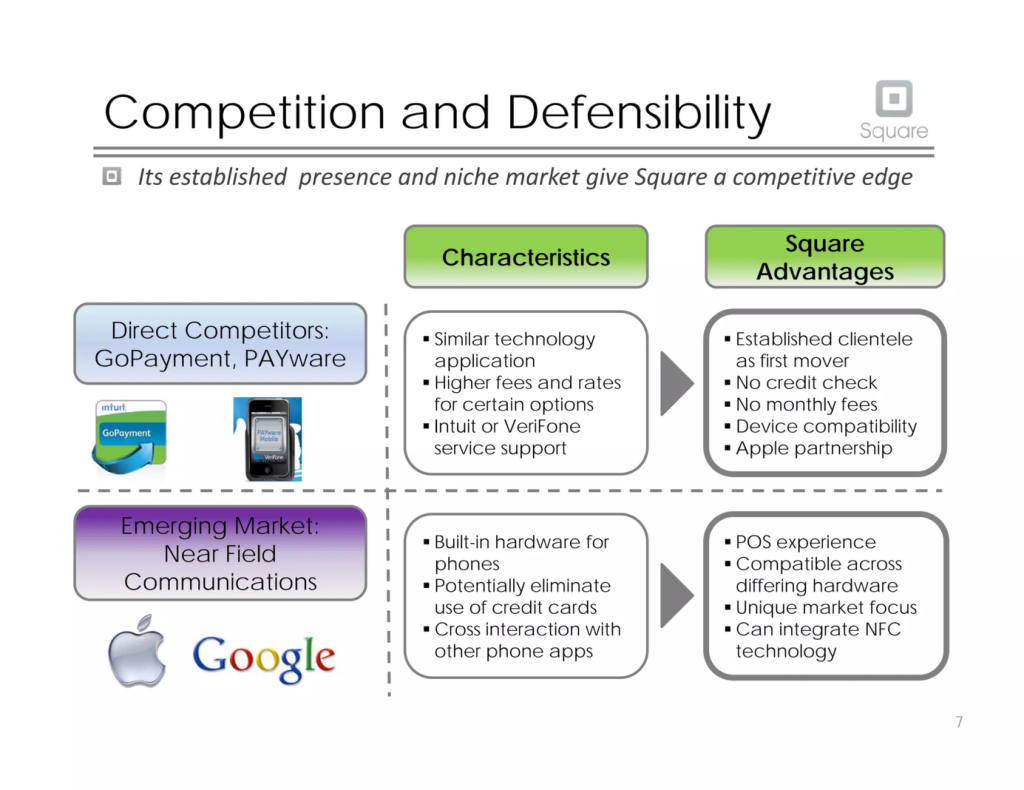 Square pitch deck, slide 8: Competition