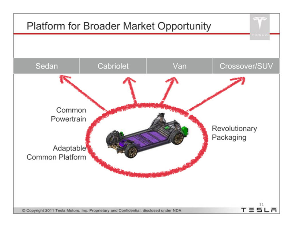 Tesla pitch deck, slide 11: Platform