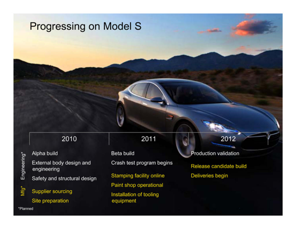 Tesla pitch deck, slide 12: Timeline