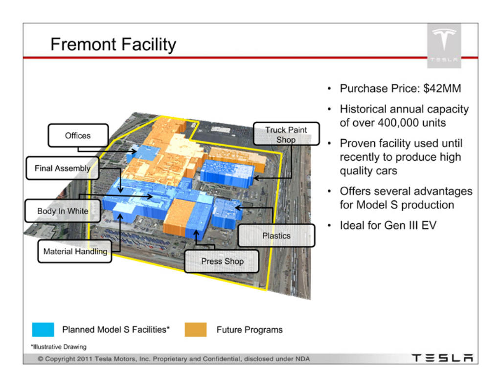 Tesla pitch deck, slide 13: Fremont Factory