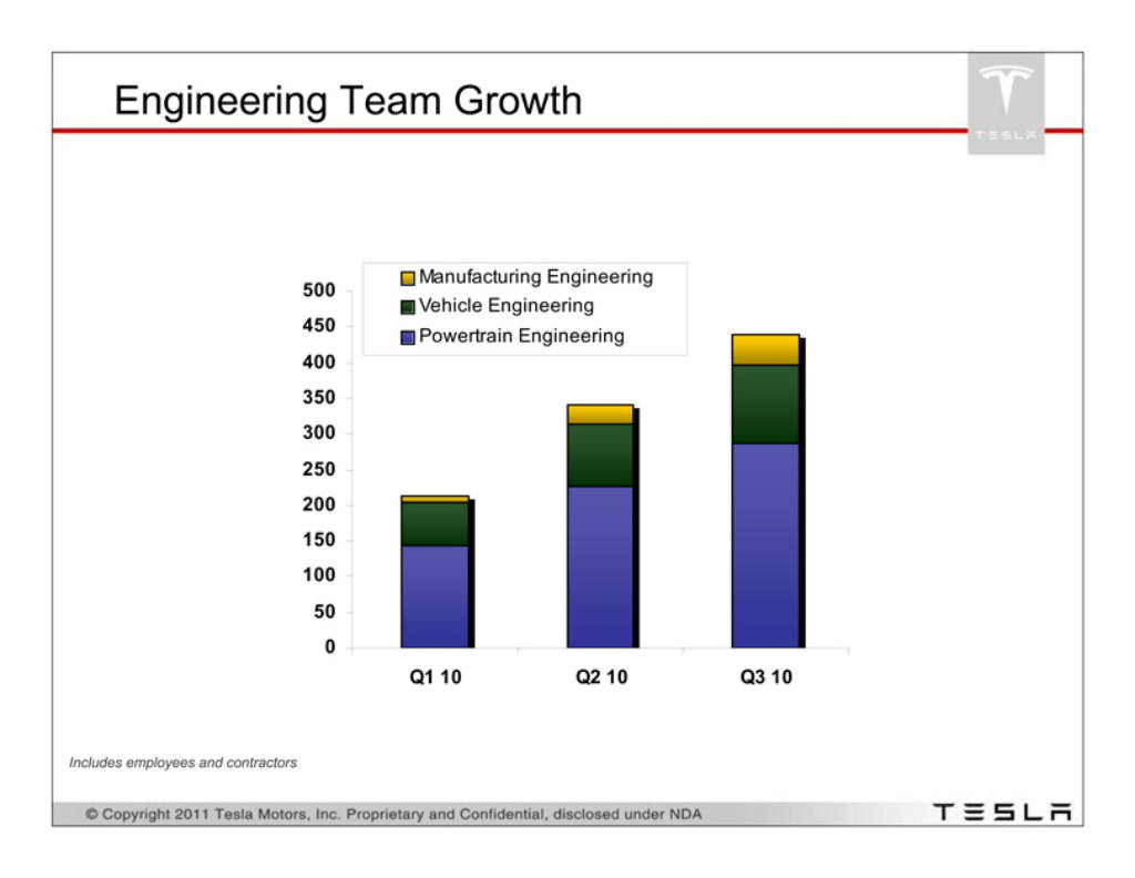 Tesla pitch deck, slide 3: Engineering Growth
