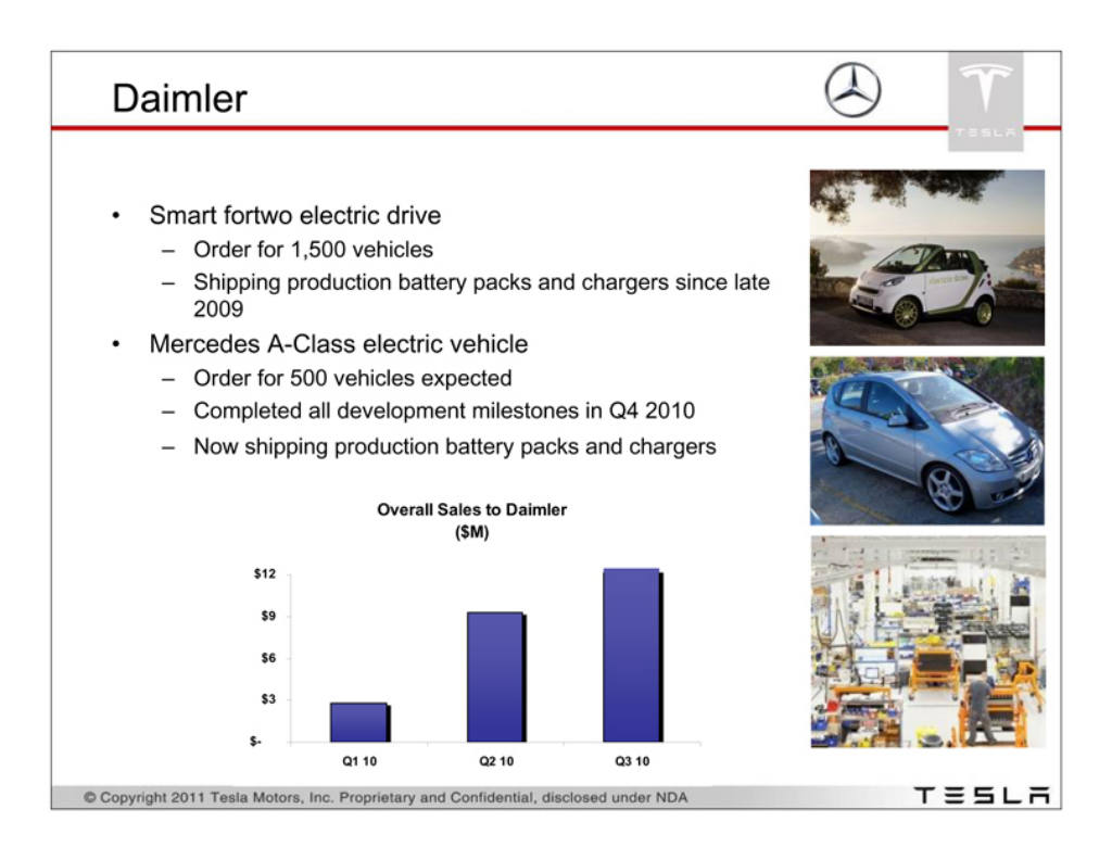 Tesla pitch deck, slide 6: Daimler