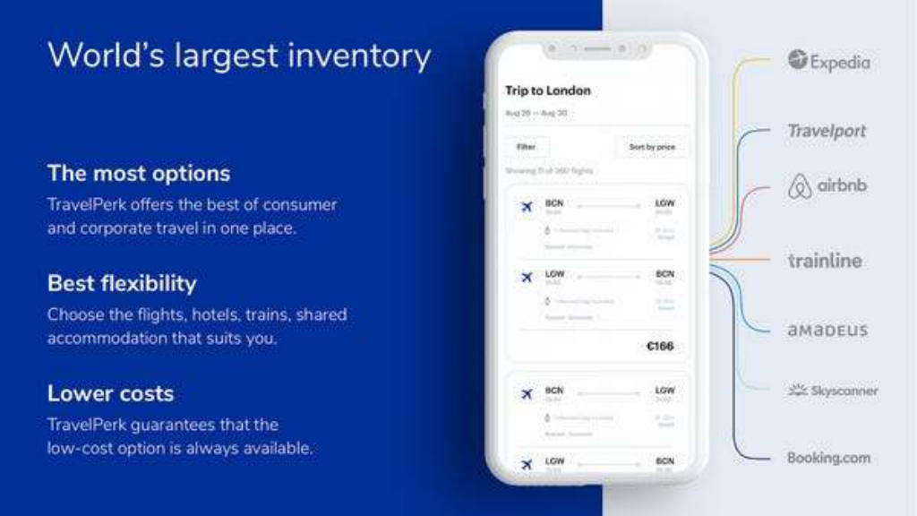 TravelPerk pitch deck, slide 7: Inventory