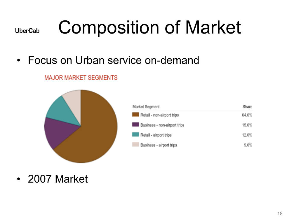 Uber pitch deck, slide 18: Market Composition
