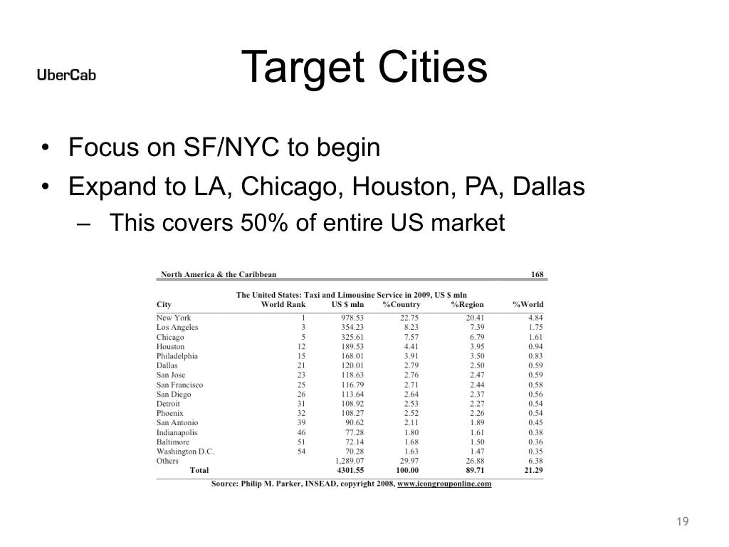 Uber pitch deck, slide 19: Target Cities