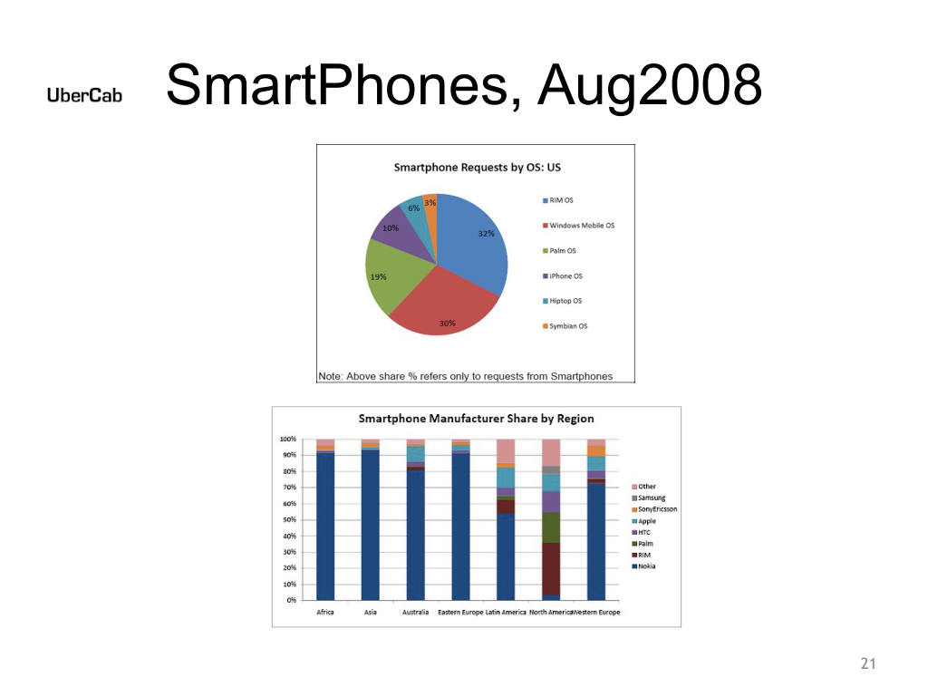 Uber pitch deck, slide 21: Smartphones 2008