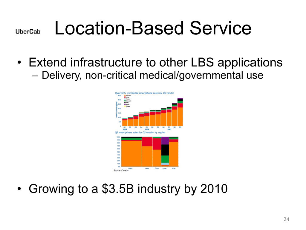 Uber pitch deck, slide 24: Location-Based Service