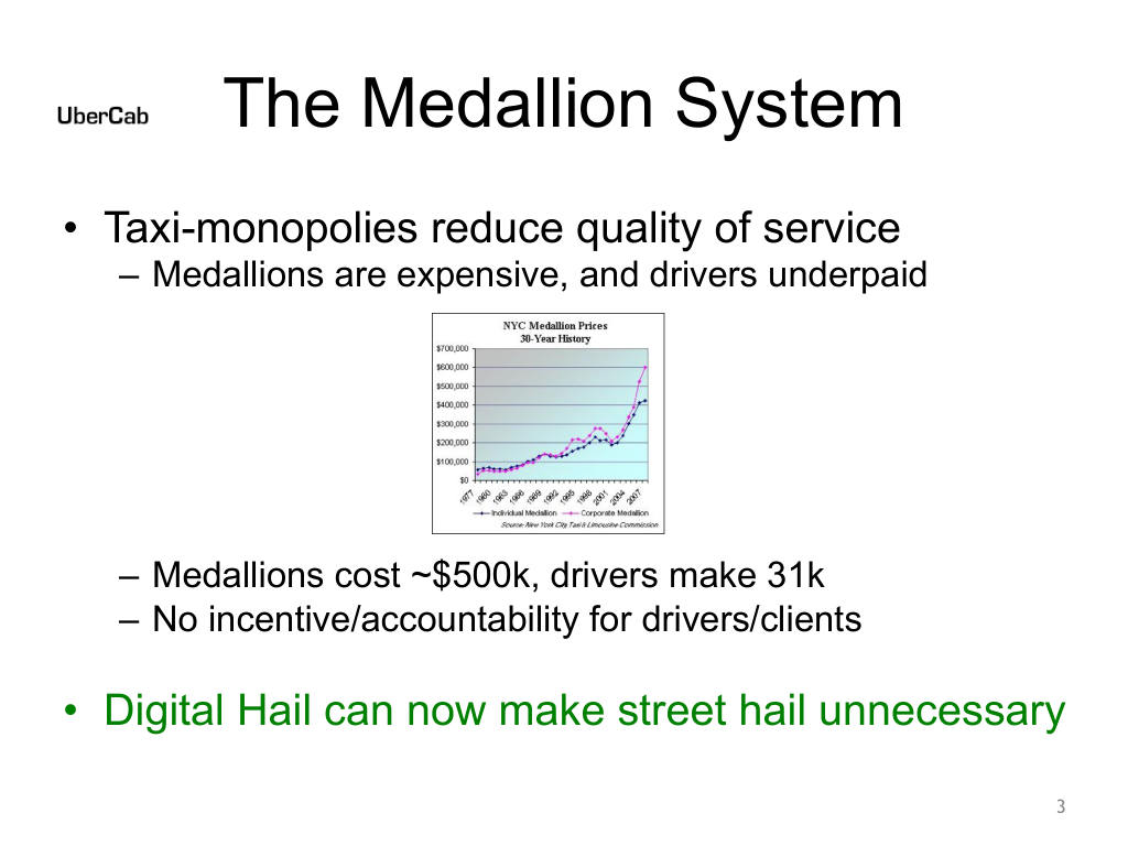 Uber pitch deck, slide 3: Medallion System