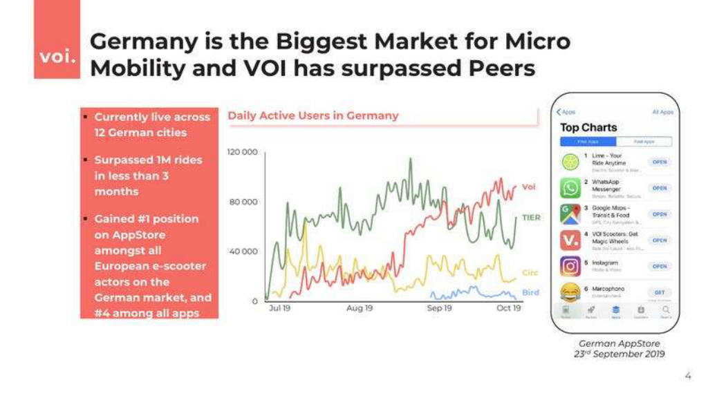 Voi pitch deck, slide 3: Germany