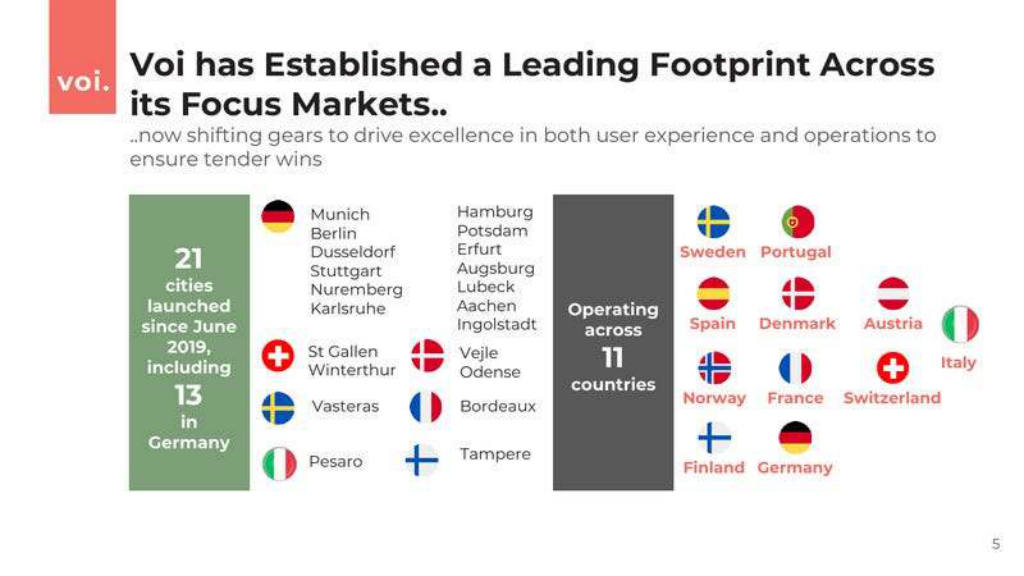 Voi pitch deck, slide 4: Footprint