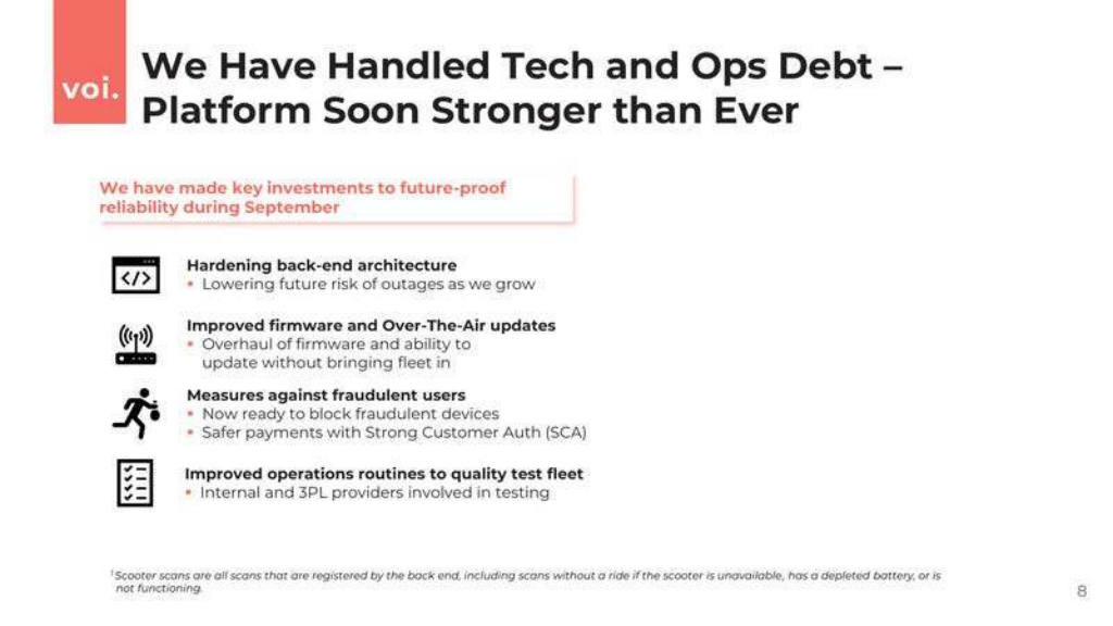 Voi pitch deck, slide 7: Tech and ops