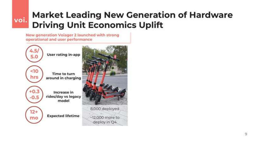 Voi pitch deck, slide 8: Hardware