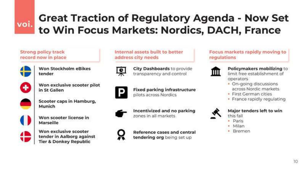 Voi pitch deck, slide 9: Regulation