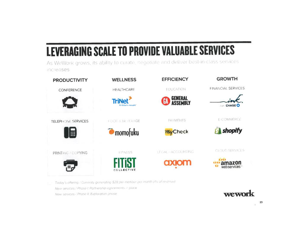WeWork pitch deck, slide 24: Services