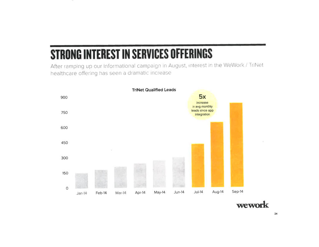 WeWork pitch deck, slide 25: Services Demand