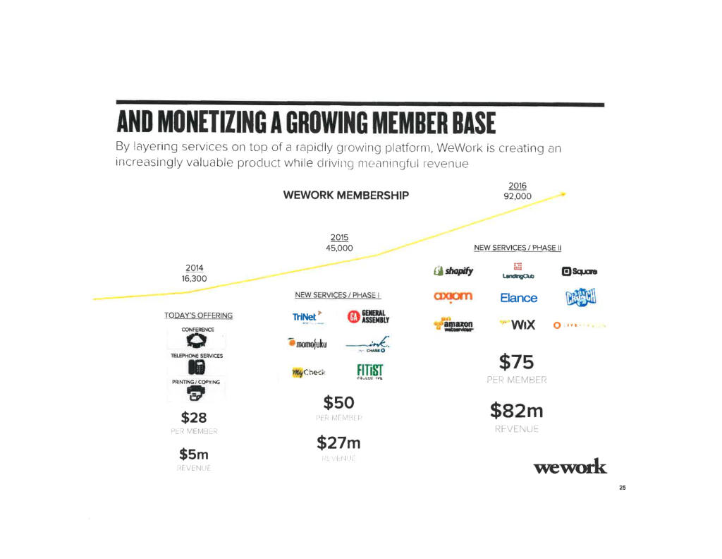 WeWork pitch deck, slide 26: Services Revenue