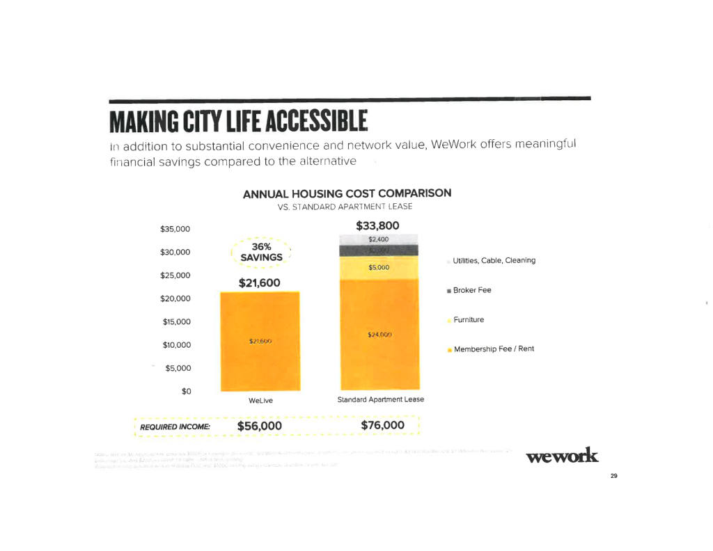 WeWork pitch deck, slide 30: WeLive Savings