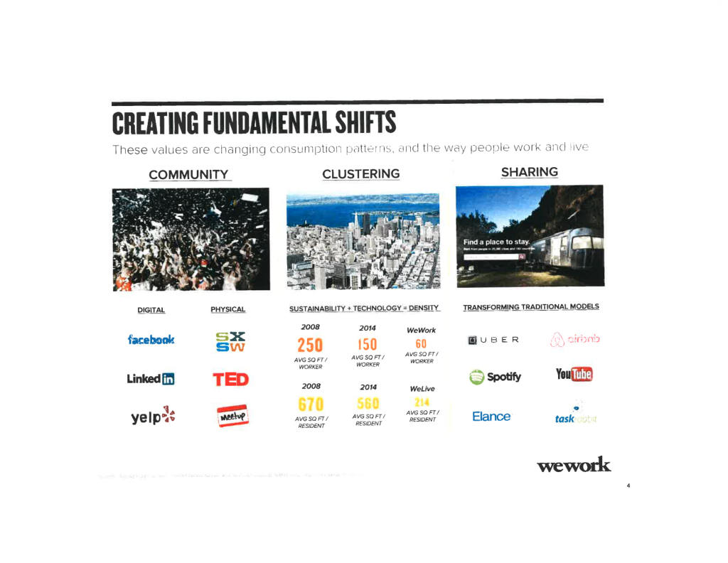 WeWork pitch deck, slide 5: Fundamental Shifts