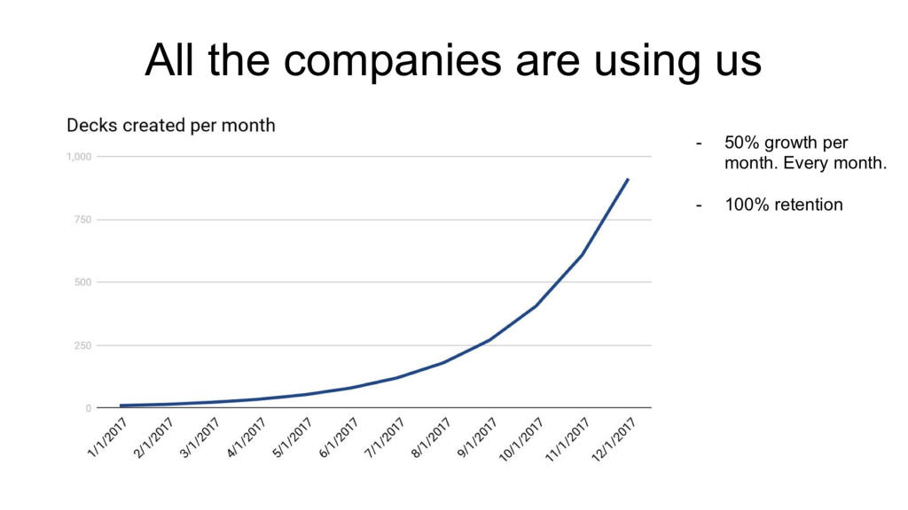 Y Combinator pitch deck, slide 4: Traction