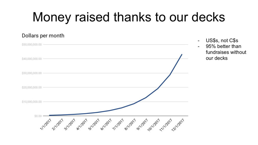 Y Combinator pitch deck, slide 5: More metrics